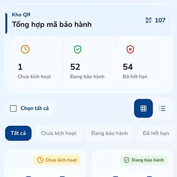 Biểu đồ tỉ lệ khách hàng quay lại sau bảo hành