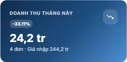 Biểu đồ doanh thu theo thời gian trong phần mềm Qranty